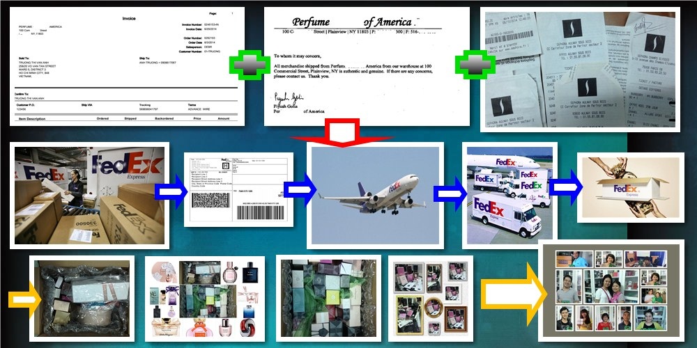 Quy trình mua nước hoa trực tiếp