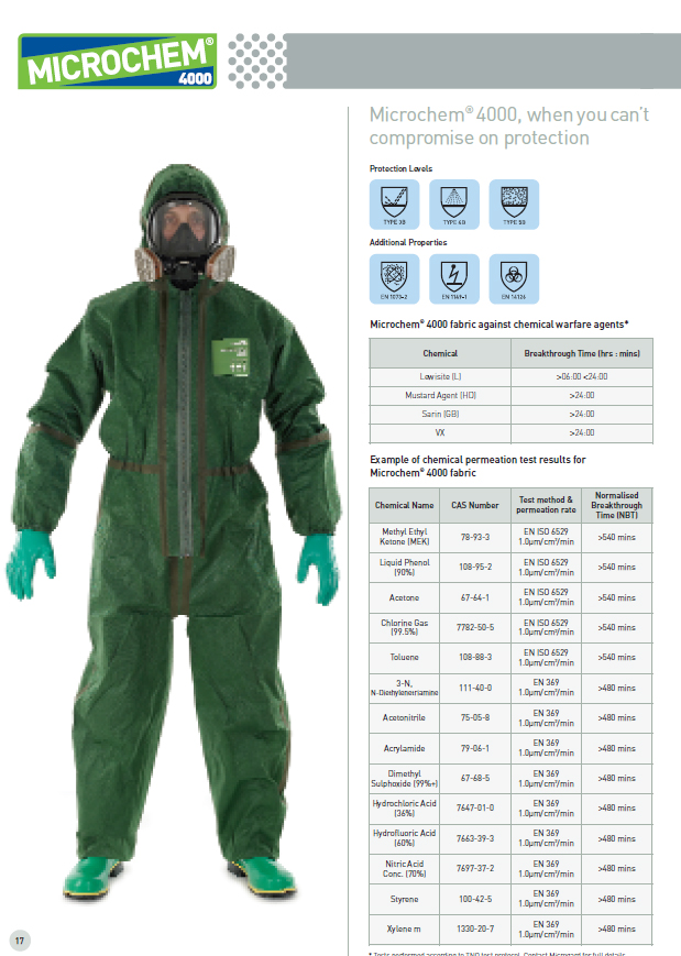 bộ quần áo microchem4000