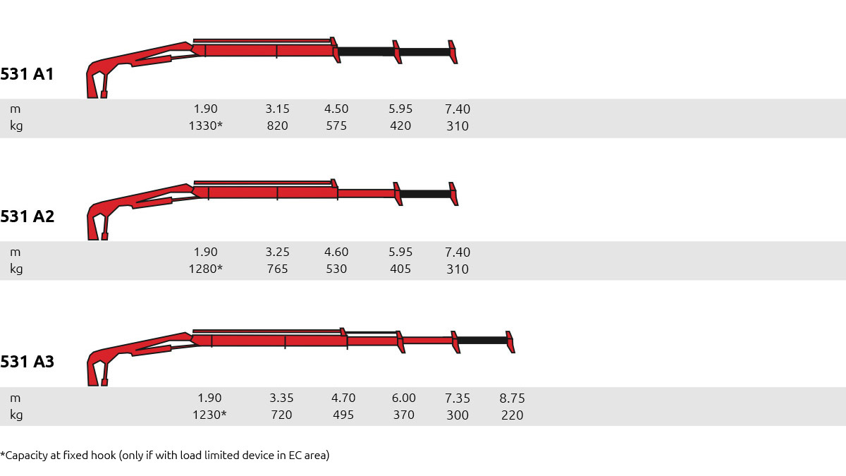 Cẩu gấp khúc Ferrari 531 1 tấn