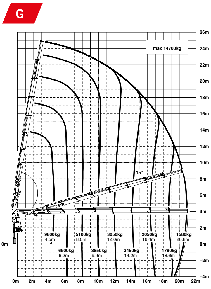 Palfinger PK53002 SH G
