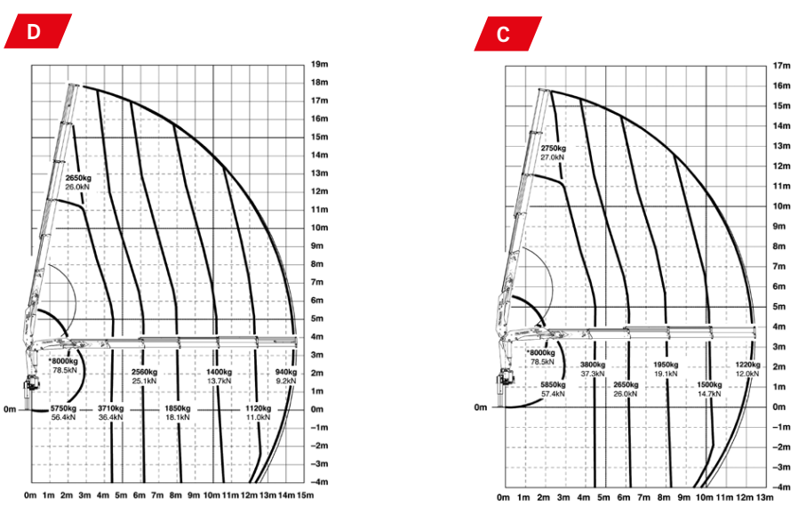 biểu đồ làm việc cẩu gấp khúc PK 18500