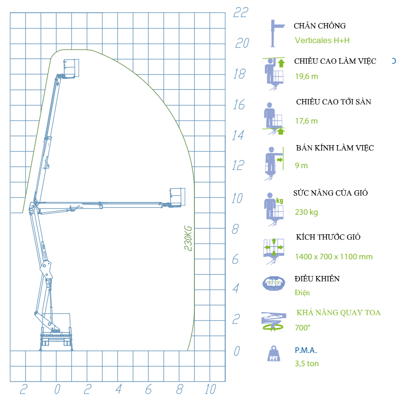 BIỂU ĐỒ LÀM VIỆC XE NÂNG NGƯỜI SOCAGE 20 M