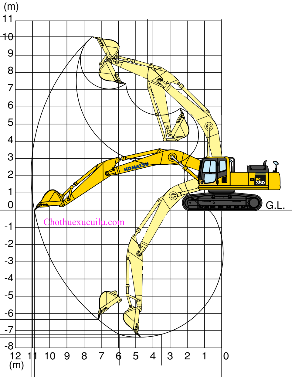 Biểu đồ bán kính làm việc máy xúc đào komatsu PC350 -8