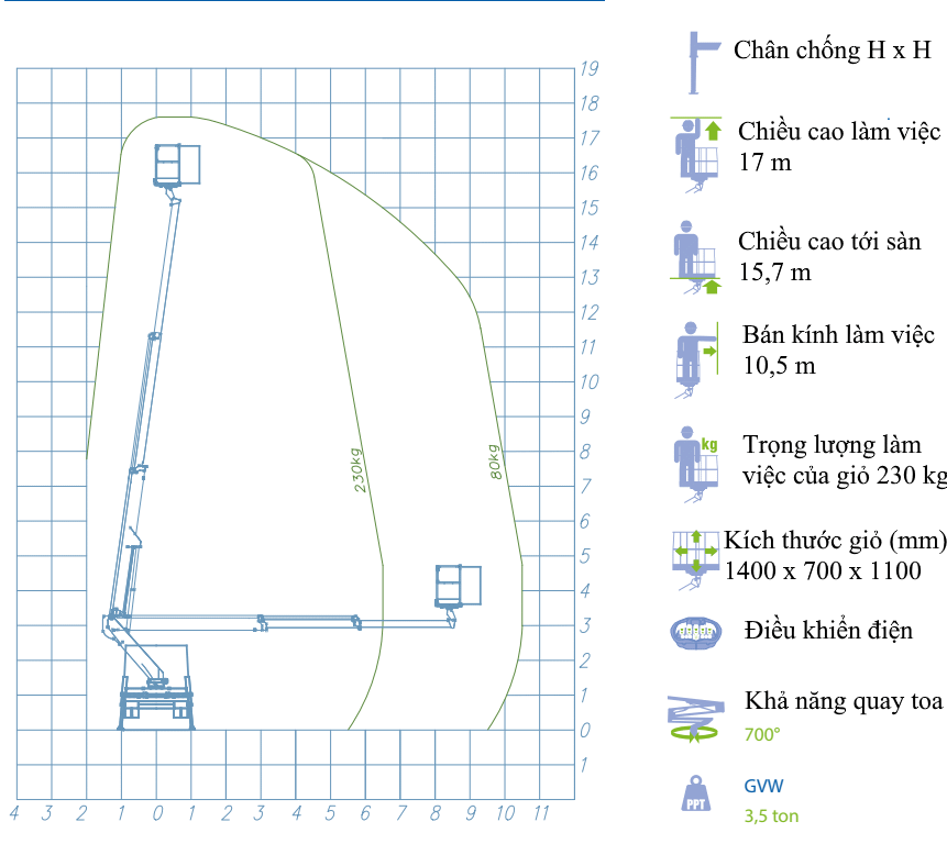 Biểu đồ làm việc xe ô tô nâng người 18m