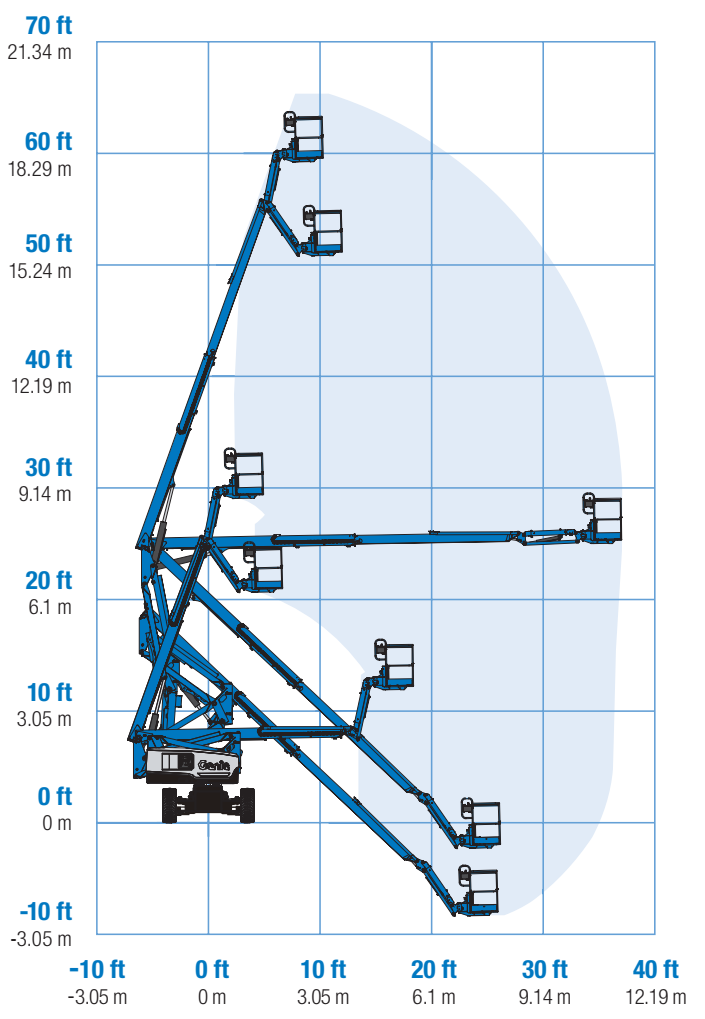 Biểu đồ làm việc xe nâng người 20m Z60/37 FE