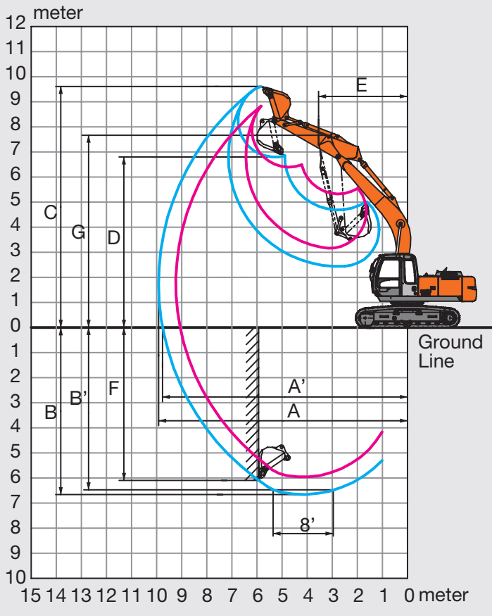 Cho thuê máy xúc đào hitachi 200 với biểu đồ làm việc