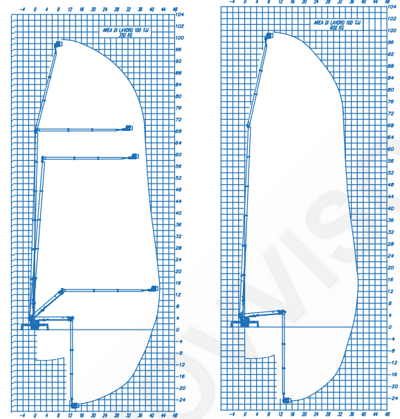 Biểu đồ làm việc xe nâng người 100 m
