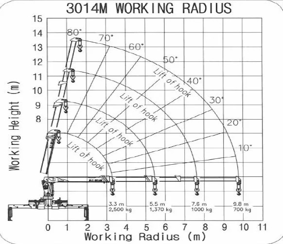 Cẩu tự hành HLC-3014