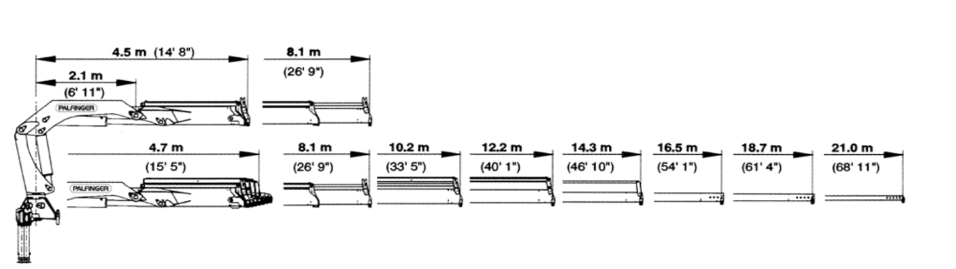Biểu đồ tầm với cẩu gập PK 32080