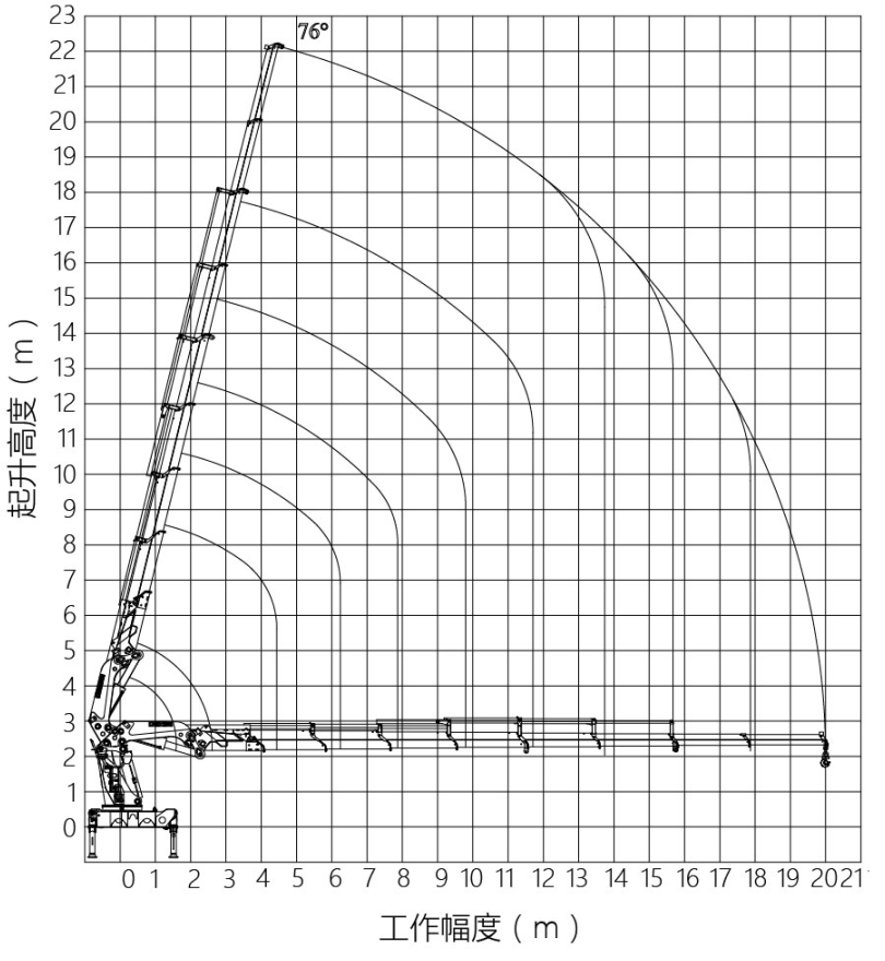 Biểu đồ tầm với cẩu gập 33 tấn