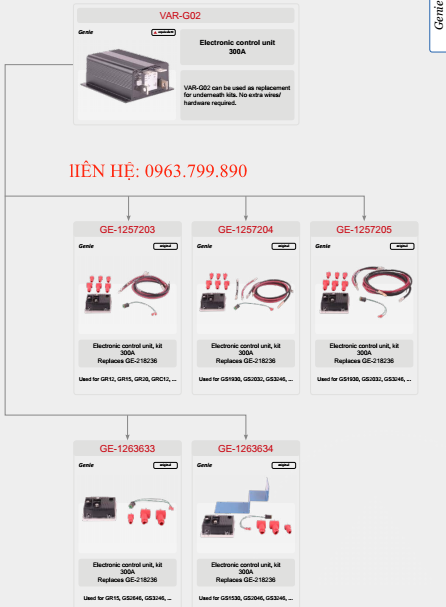 Hộp đen mã tương đương VAR-G02