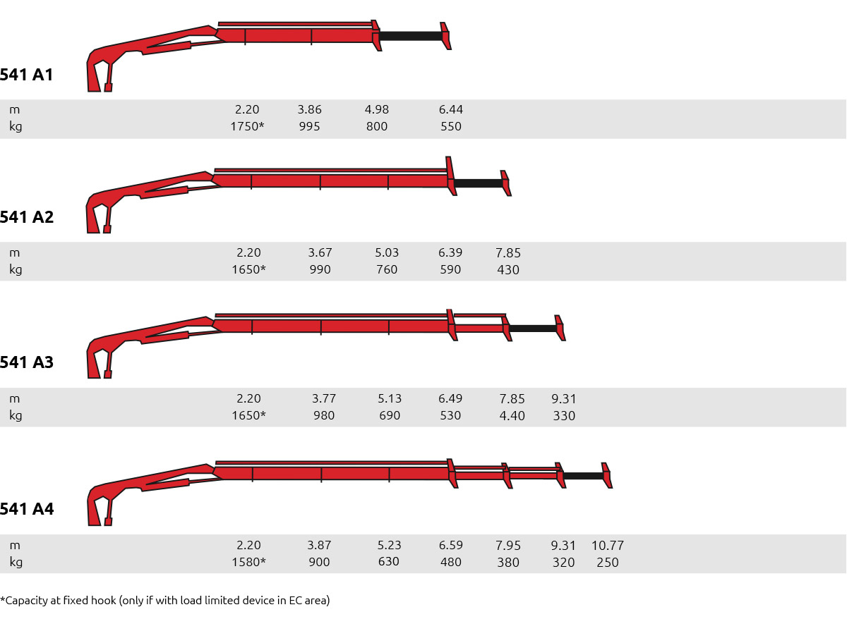 Cẩu gấp khúc 541