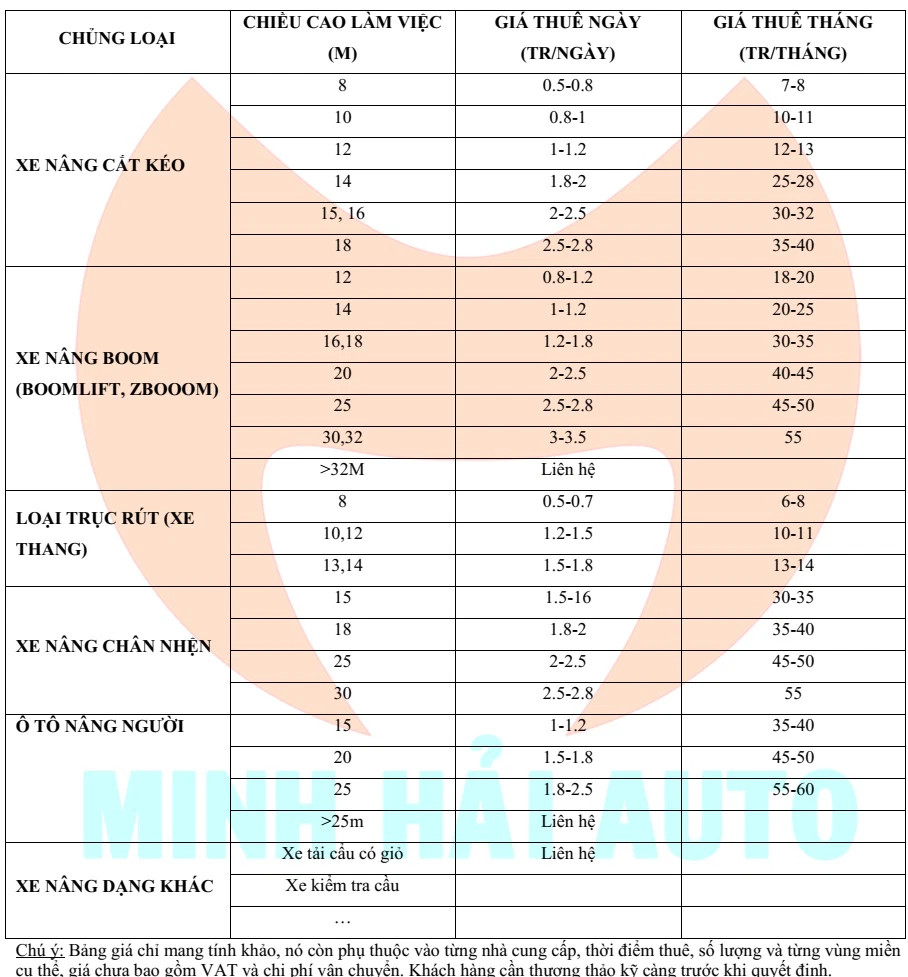 Bảng giá bán xe nâng người cũ