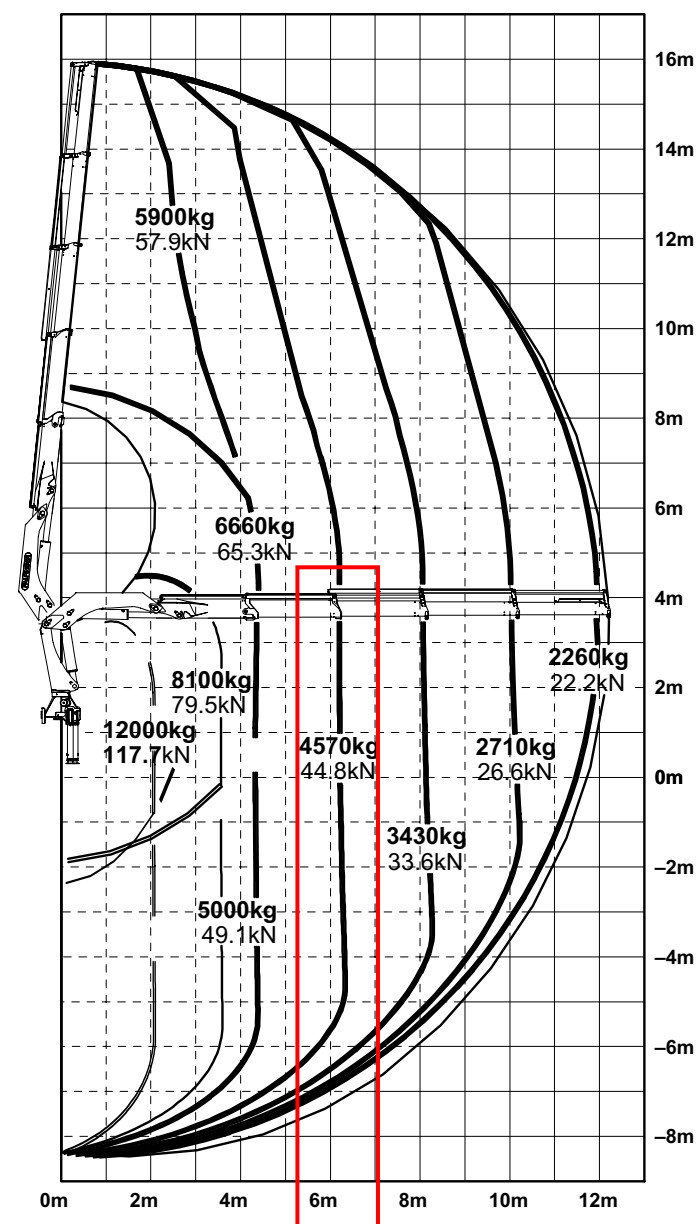 Cẩu gấp khúc Palfinger 12 tấn