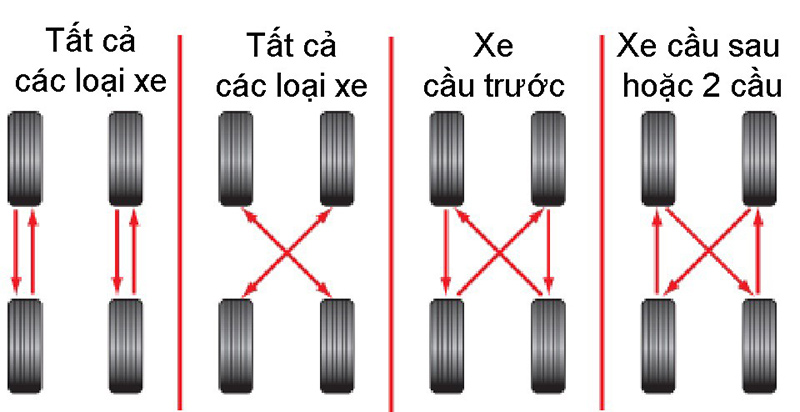 Kỹ thuật đảo lốp ô tô mà bạn cần phải biết