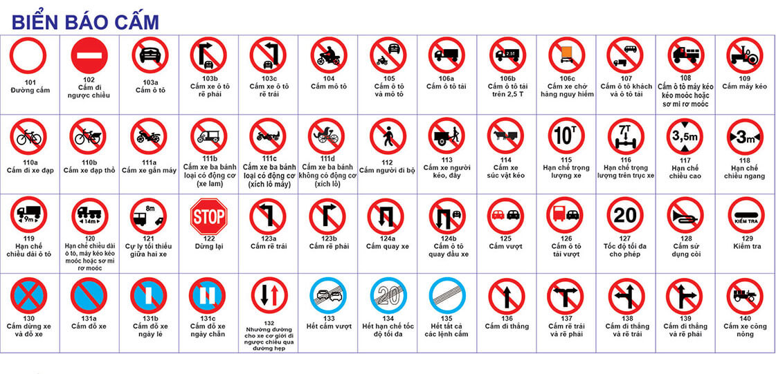 Học biển báo giao thông từ A – Z cho người mới bắt đầu