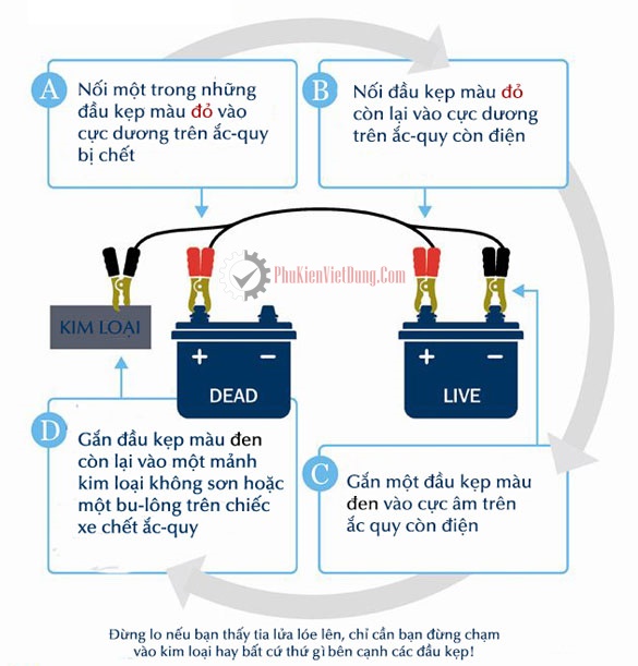 Bộ dây câu điện bình ắc quy 2 mét