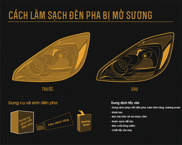 Cách làm sạch đèn pha khi bị mờ