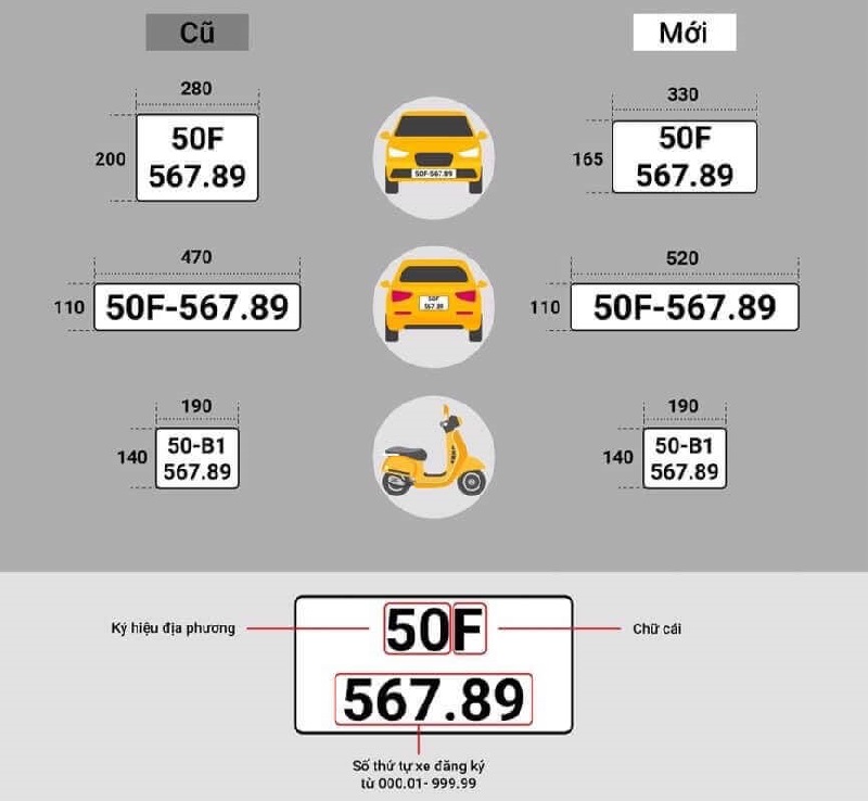 Hướng dẫn cách lắp biển số xe ô tô bao chắc chắn