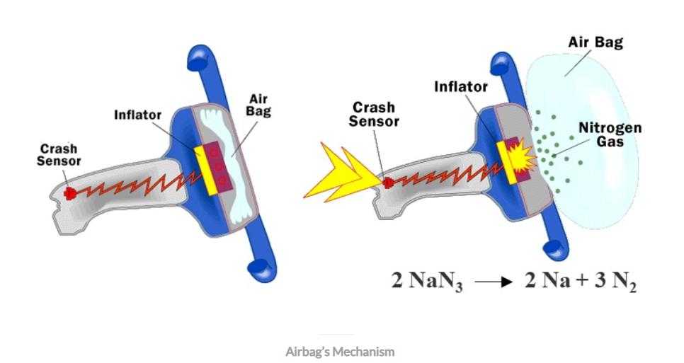 Lực nổ từ túi khí ô tô có thể gây chết người?
