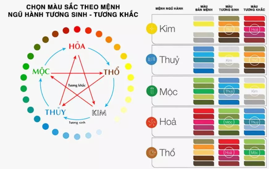 3 lý do nên chọn ô tô sơn màu vàng - Ý nghĩa các loại màu vàng theo quan niệm phong thủy