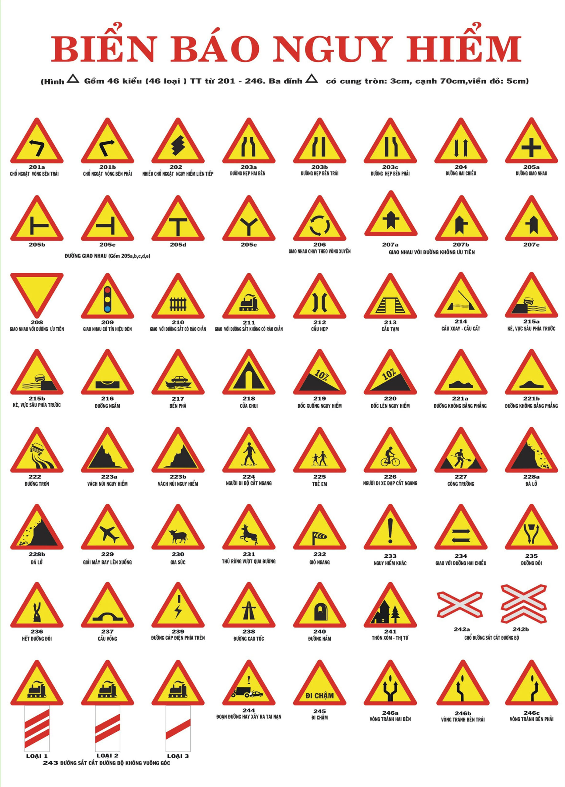 Học biển báo giao thông từ A – Z cho người mới bắt đầu