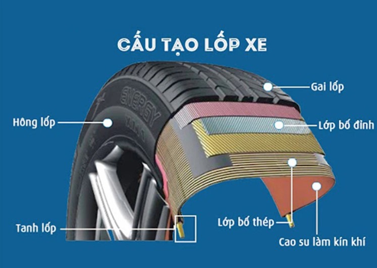 Phần gai trên lốp xe có tác dụng gì?