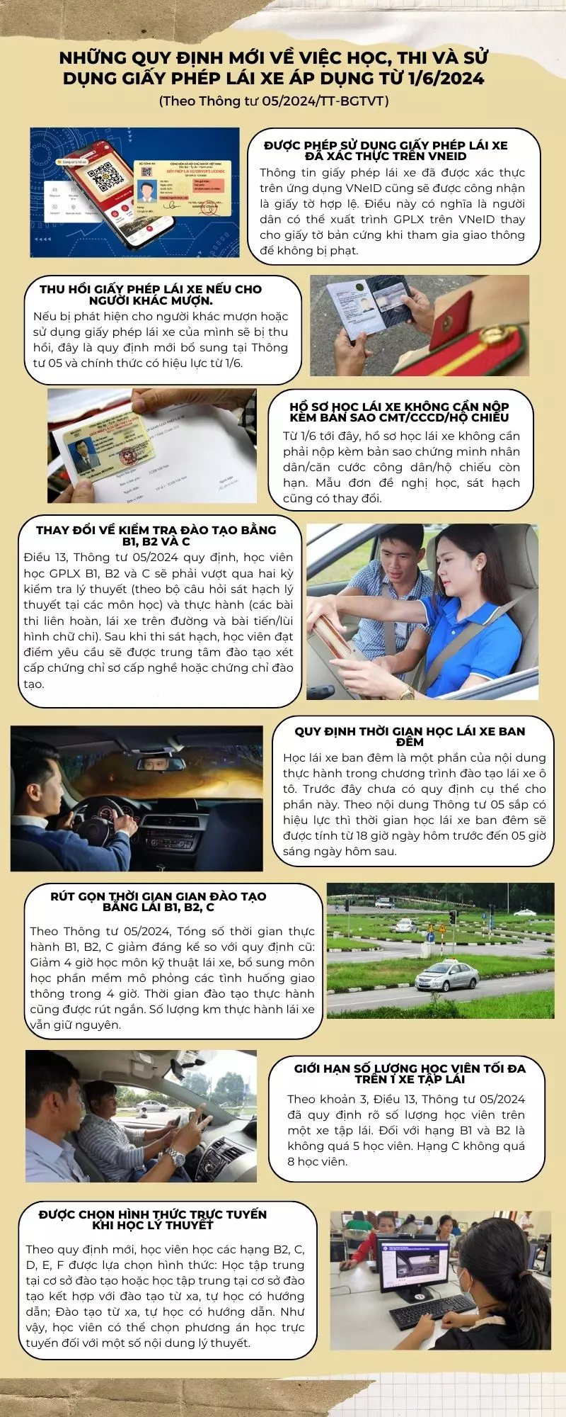 Những điểm mới về việc học, thi và sử dụng giấy phép lái xe áp dụng từ 1/6/2024
