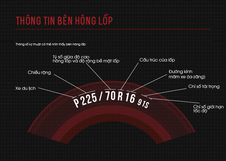Hướng dẫn đọc thông số kích thước lốp xe