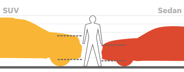 Xe bán tải và SUV gây sát thương cao gấp 2-3 lần sedan