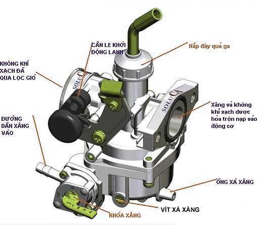 Cách khắc phục xe máy để lâu ngày không nổ được