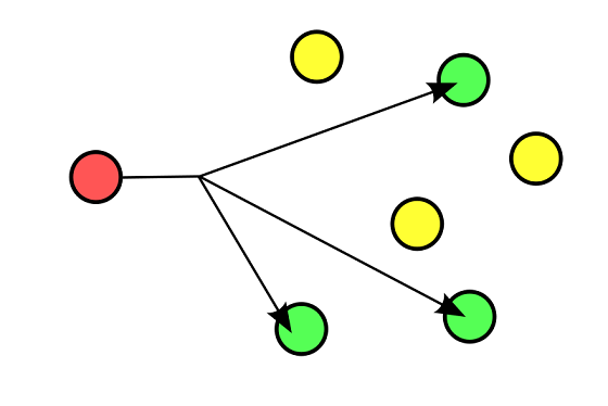 Công nghệ Multicasting là gì?