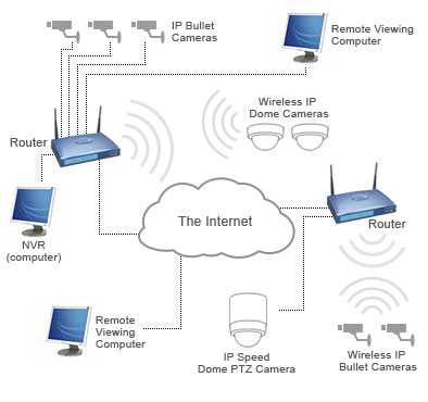 Hướng dẫn lắp đặt camera quan sát