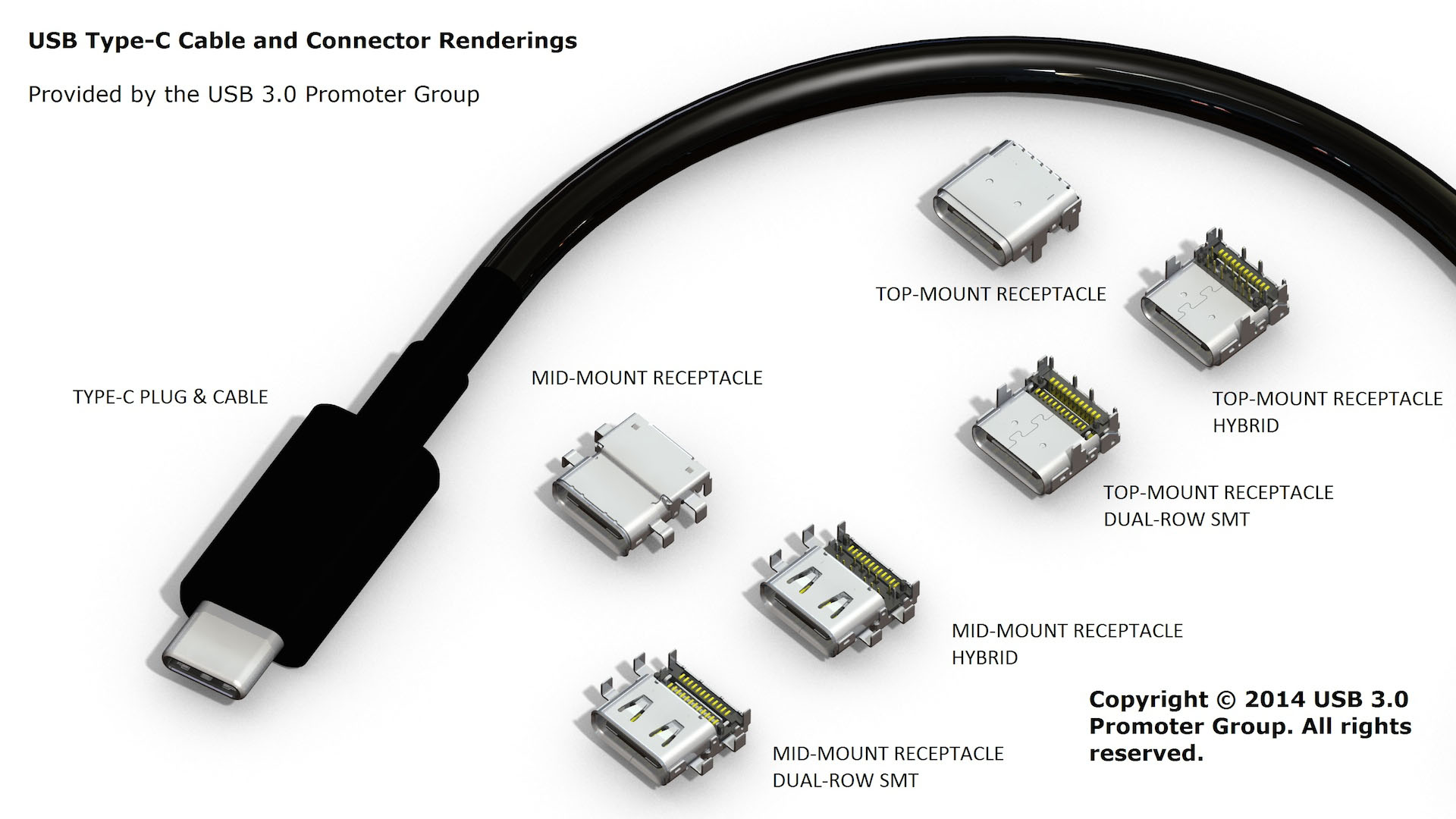 Xem video 5K với dây cáp USB Type-C sắp được công bố?