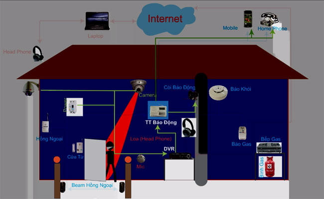 Mẹo hay để bảo vệ nhà an toàn dịp tết 2016 với camera quan sát