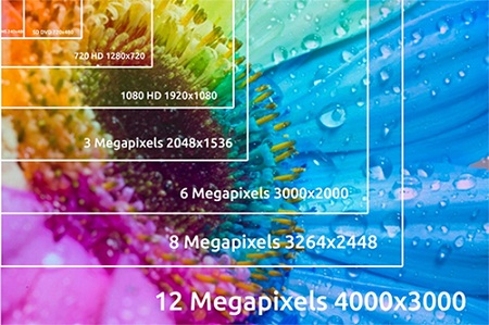 Chuẩn HD và Megapixel trong camera quan sát là gì ?