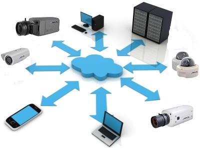 Camera CCTV và công nghệ điện toán đám mây