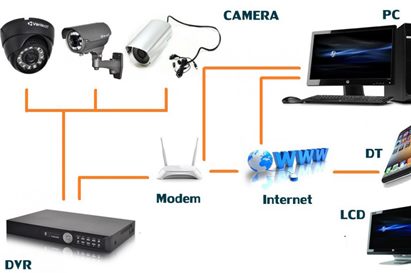 Lắp đặt hệ thống Camera quan sát analog cần chuẩn bị những gì ?