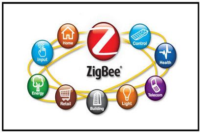 Công nghệ Zigbee là gì? Có nên dùng trong những ngôi nhà thông minh?
