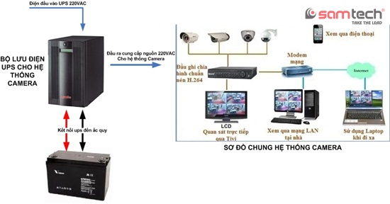 Mất điện thì Camera giám sát có quay được không?