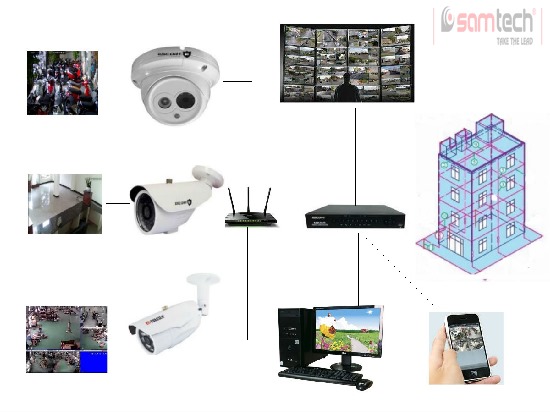 Tại sao tôi lắp ổ cứng mà không xem được camera giám sát