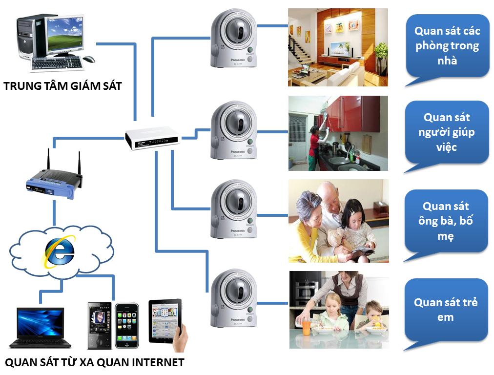 Những thông tin cần tìm hiểu khi muốn lắp camera cho gia đình, chung cư, nhà ở