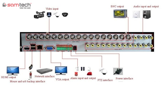 Tại sao không truy cập được hệ thống camera quan sát qua mạng Internet?