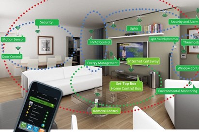 Zigbee là gì? Tại sao nó lại cần thiết cho nhà thông minh (smarthome)?