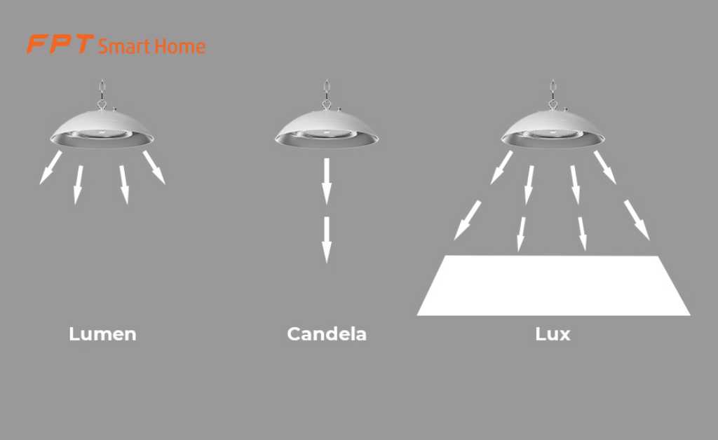 Thông số đèn LED quan trọng cần lưu ý khi mua 2023