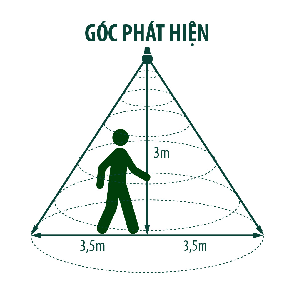 Bóng đèn LED Bulb Cảm Biến 15w TR70/15W.RAD