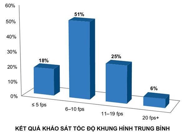 FPS là gì? Cách chọn camera với FPS phù hợp nhất