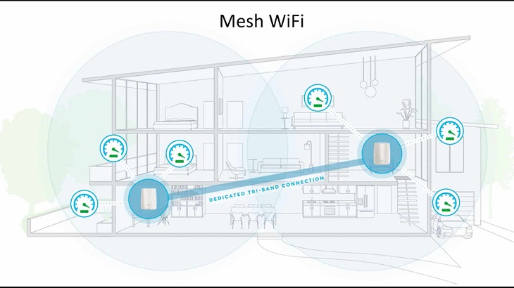3. Mesh Network là gì? Tại sao chúng lại hữu ích?