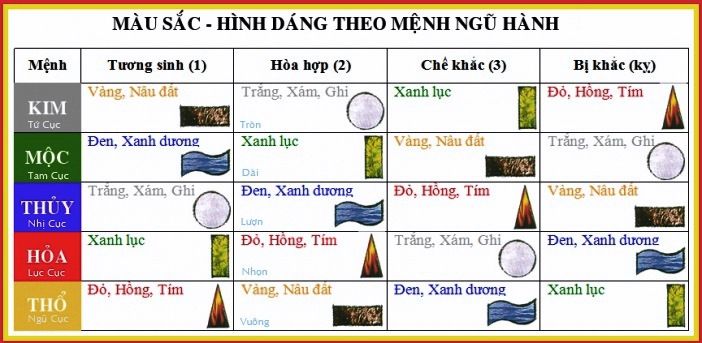 Sử dụng ánh sáng, treo đèn theo phong thủy thế nào mới chuẩn?