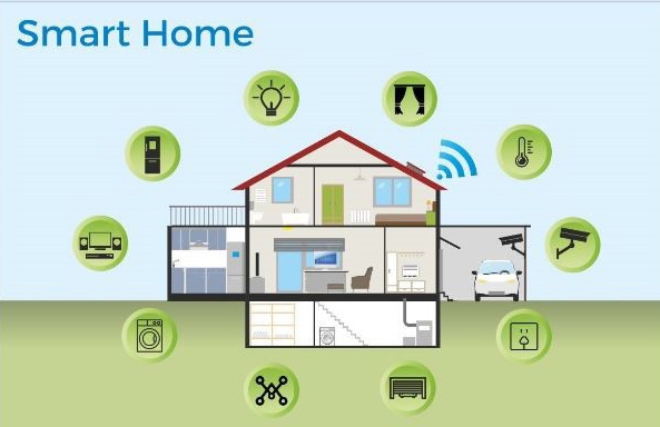Nhà thông minh Smart Home là gì?